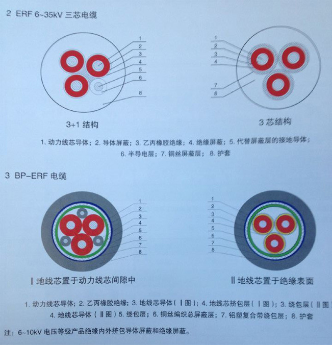 漢河電纜ERF 8.7/15KV 1*630 乙丙橡膠絕緣