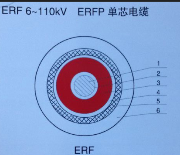 漢河電纜BER 系列乙丙橡膠絕緣軟電纜